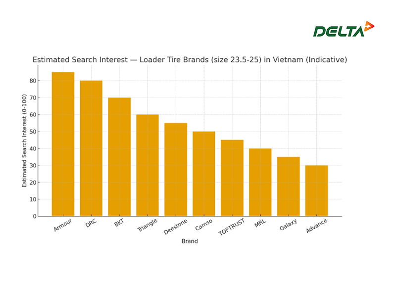 Thương hiệu lốp xúc lật desstone tại Việt Nam